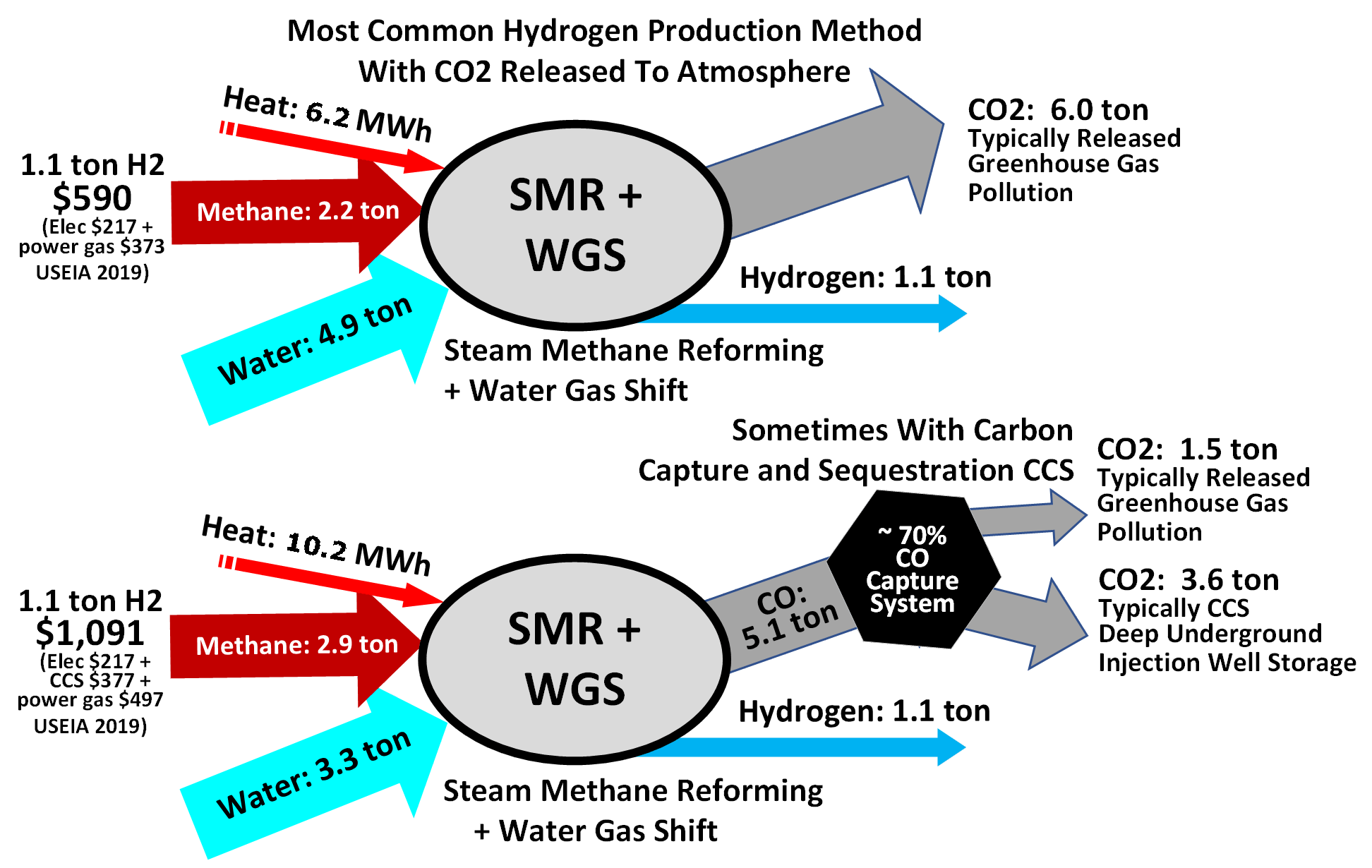 System Diagram